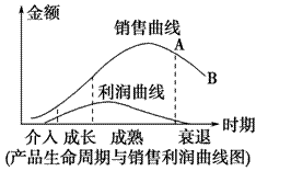 企業(yè)如何延緩產品生命周期衰退 應對策略與實踐