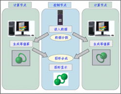 AVS Express 高端可視化與32核圖形服務(wù)器集群系統(tǒng) 驅(qū)動(dòng)數(shù)據(jù)洞察與創(chuàng)新的核心引擎