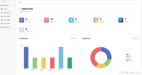 美食分享 基于java vue美食分享系統 源碼 數據庫 文檔
